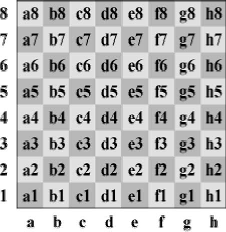 Coordenadas del tablero de ajedrez